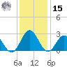 Roane Point tide chart for Sunday, December 15, 2024