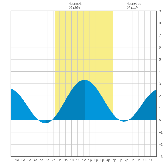 Roane Point tide chart for Tuesday, December 17, 2024