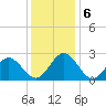 Roane Point tide chart for Friday, December 6, 2024
