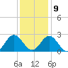 Roane Point tide chart for Monday, December 9, 2024