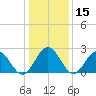 Roane Point tide chart for Wednesday, January 15, 2025