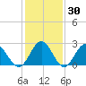Roane Point tide chart for Thursday, January 30, 2025