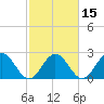 Roane Point tide chart for Saturday, February 15, 2025