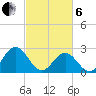 Roane Point tide chart for Thursday, March 6, 2025