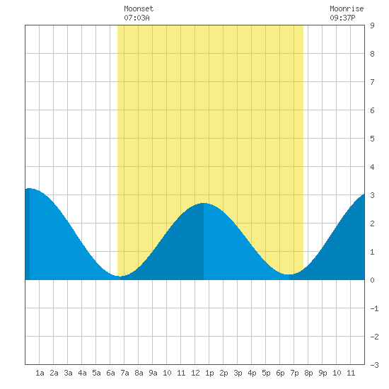 Roane Point tide chart for Monday, April 14, 2025