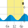 Roane Point tide chart for Thursday, May 8, 2025
