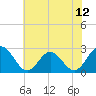 Roane Point tide chart for Thursday, June 12, 2025