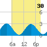 Roane Point tide chart for Monday, June 30, 2025