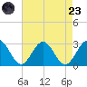 Roane Point tide chart for Saturday, August 23, 2025