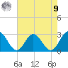 Roane Point tide chart for Saturday, August 9, 2025