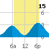 Roane Point tide chart for Monday, September 15, 2025