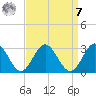 Roane Point tide chart for Sunday, September 7, 2025