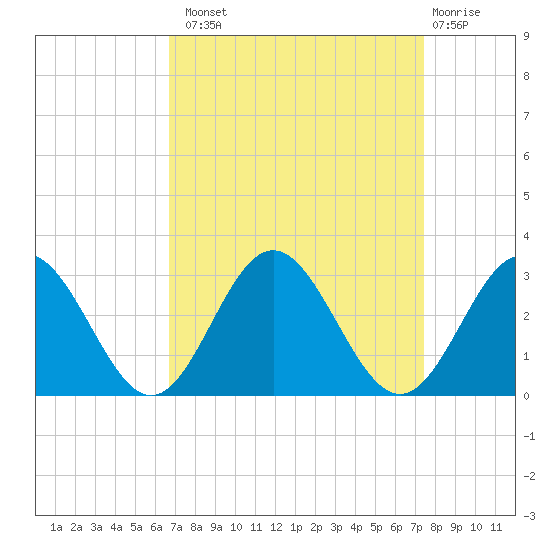 Roane Point tide chart for Monday, September 8, 2025