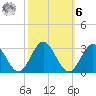 Roane Point tide chart for Monday, October 6, 2025