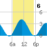 Roane Point tide chart for Thursday, November 6, 2025