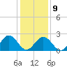 Roane Point tide chart for Friday, January 9, 2026