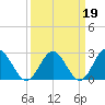 Roane Point tide chart for Thursday, March 19, 2026