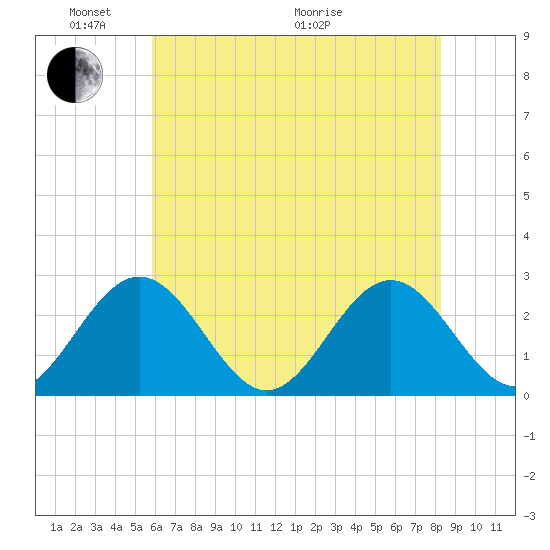 Roane Point tide chart for Saturday, May 23, 2026