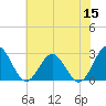 Roane Point tide chart for Monday, June 15, 2026