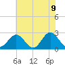 Roane Point tide chart for Tuesday, June 9, 2026