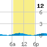 Roanoke Sound Channel tide chart for Friday, February 12, 2021