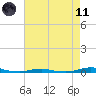 Roanoke Sound Channel tide chart for Tuesday, May 11, 2021