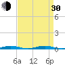 Roanoke Sound Channel tide chart for Monday, August 30, 2021