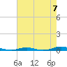 Roanoke Sound Channel tide chart for Saturday, August 7, 2021