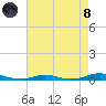 Roanoke Sound Channel tide chart for Sunday, August 8, 2021