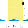 Roanoke Sound Channel tide chart for Thursday, September 9, 2021