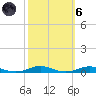 Roanoke Sound Channel tide chart for Wednesday, October 6, 2021