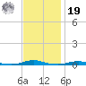 Roanoke Sound Channel tide chart for Friday, November 19, 2021