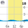 Roanoke Sound Channel tide chart for Friday, March 18, 2022