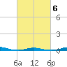 Roanoke Sound Channel tide chart for Sunday, March 6, 2022
