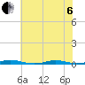 Roanoke Sound Channel tide chart for Wednesday, July 6, 2022