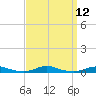Roanoke Sound Channel tide chart for Monday, September 12, 2022