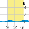 Roanoke Sound Channel tide chart for Thursday, September 8, 2022