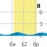 Roanoke Sound Channel tide chart for Saturday, October 8, 2022