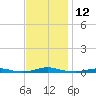 Roanoke Sound Channel tide chart for Saturday, November 12, 2022