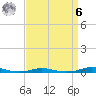 Roanoke Sound Channel tide chart for Thursday, April 6, 2023
