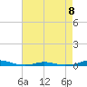 Roanoke Sound Channel tide chart for Monday, May 8, 2023