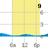 Roanoke Sound Channel tide chart for Tuesday, May 9, 2023