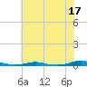 Roanoke Sound Channel tide chart for Saturday, June 17, 2023