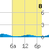 Roanoke Sound Channel tide chart for Thursday, June 8, 2023