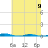 Roanoke Sound Channel tide chart for Friday, June 9, 2023