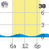 Roanoke Sound Channel tide chart for Wednesday, August 30, 2023