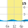 Roanoke Sound Channel tide chart for Friday, September 15, 2023