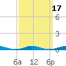 Roanoke Sound Channel tide chart for Sunday, September 17, 2023