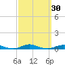 Roanoke Sound Channel tide chart for Saturday, September 30, 2023
