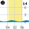 Roanoke Sound Channel tide chart for Saturday, October 14, 2023